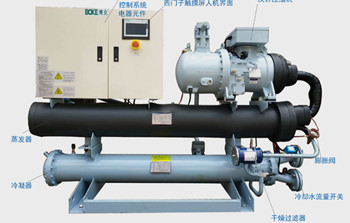 水冷式冷水機和風冷式冷水機有什么不同？